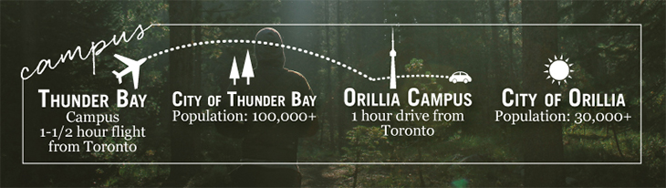 Campus Highlights - Infographic: 1. Thunder Bay Campus 1-1/2 hour flight from Toronto 2. City of Thunder Bay Population: 100,000+ 3. Orillia Campus 1 hour drive from Toronto 4. City of Orillia Population: 30,000+