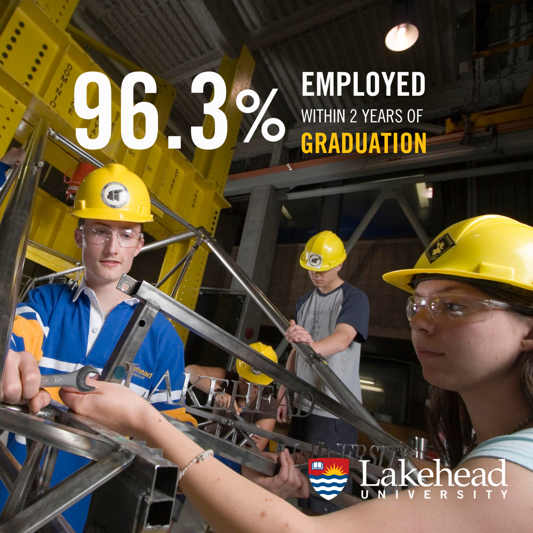 96.3% of Lakehead graduates are employed within two years of graduation