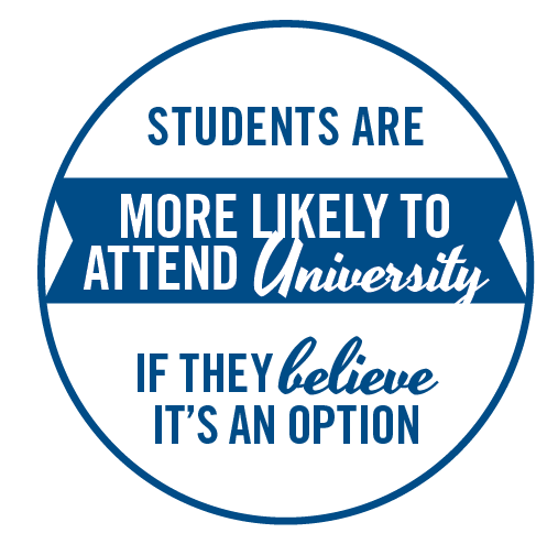 Students are more likely to attend university if they believe it's an option