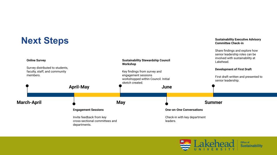 Timeline of engagement strategies