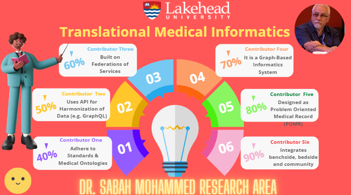 TranslationalMedicine