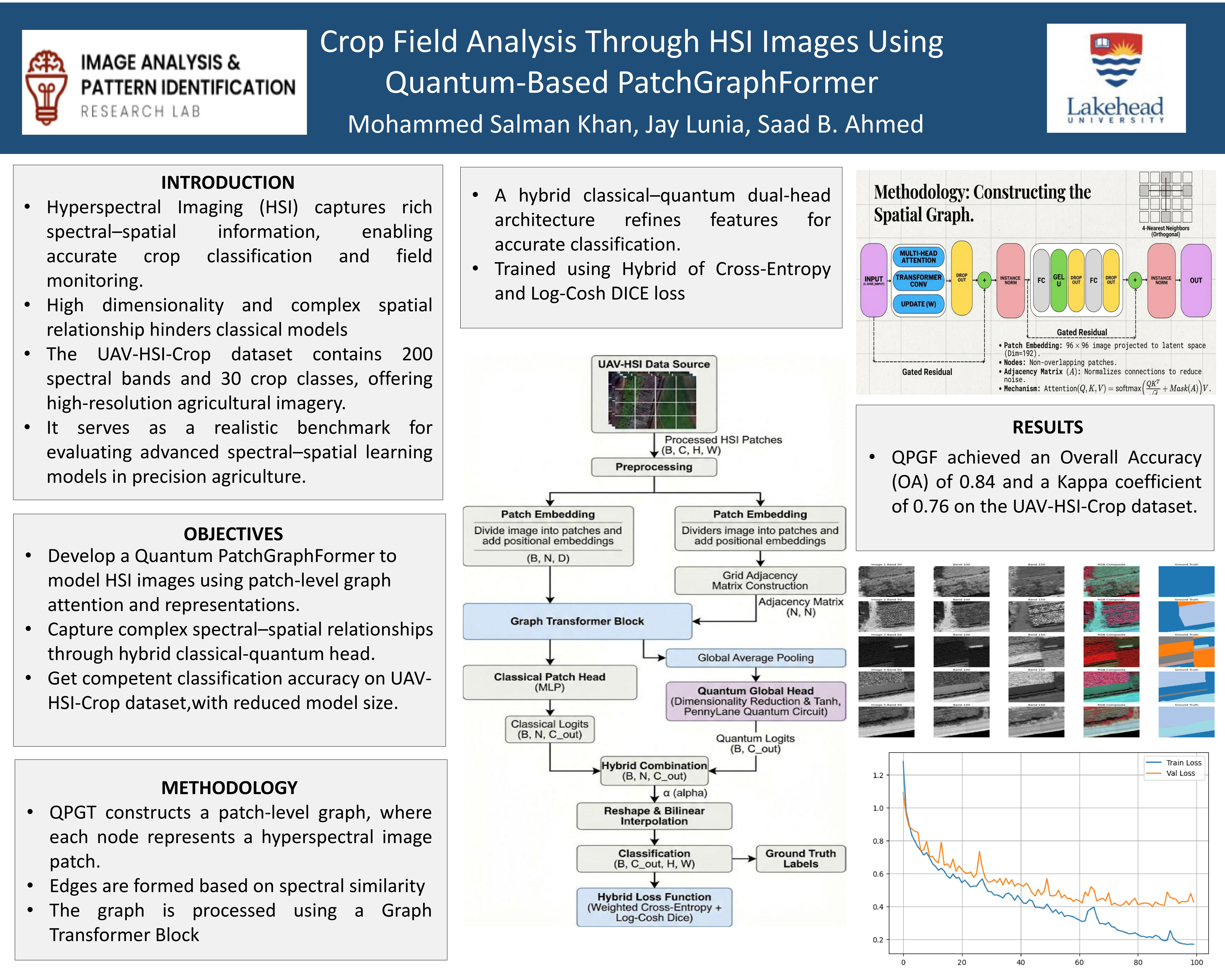 Q-PatchGraph-TFormer