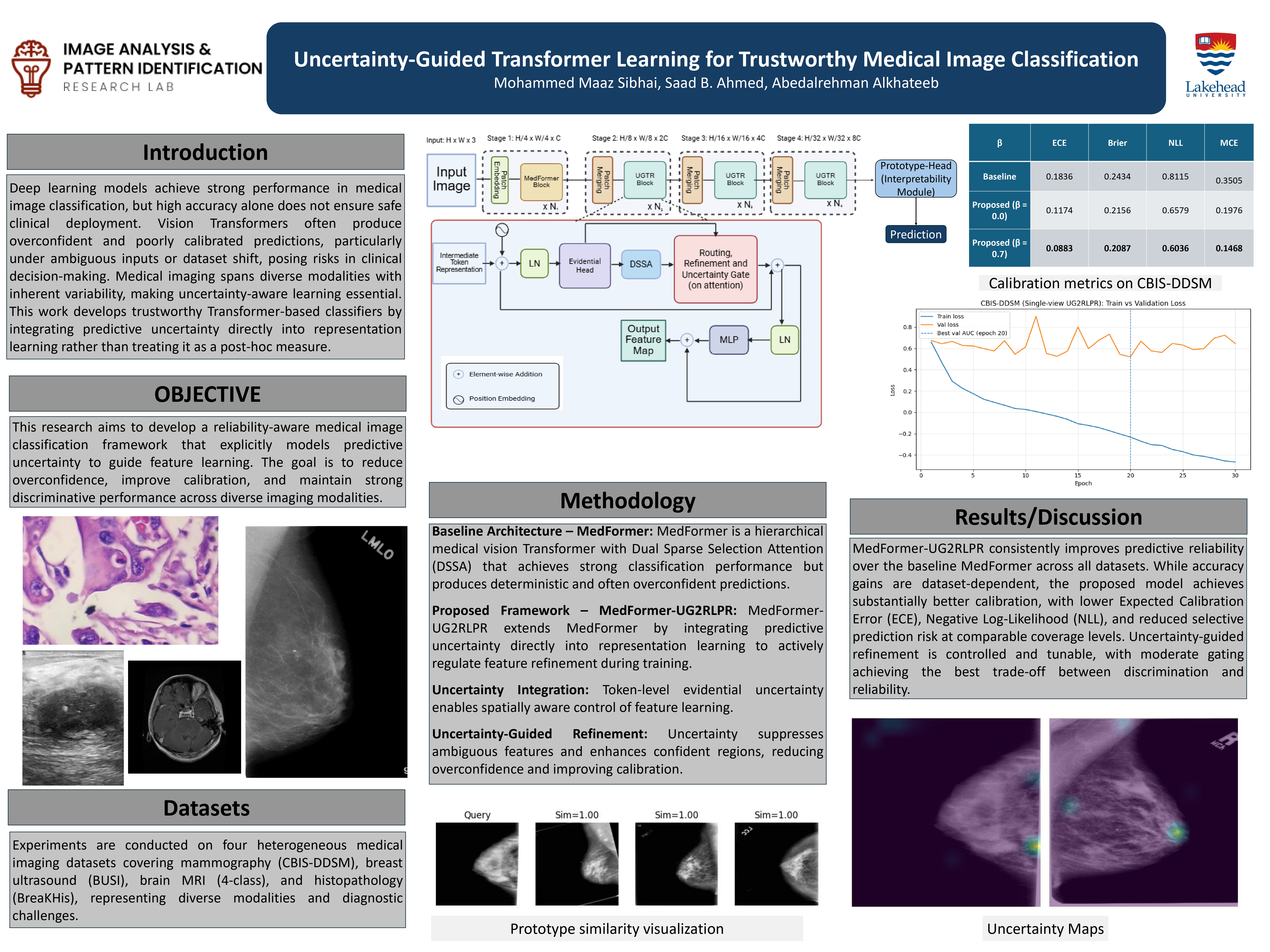 Uncertainity Guided MedFormer