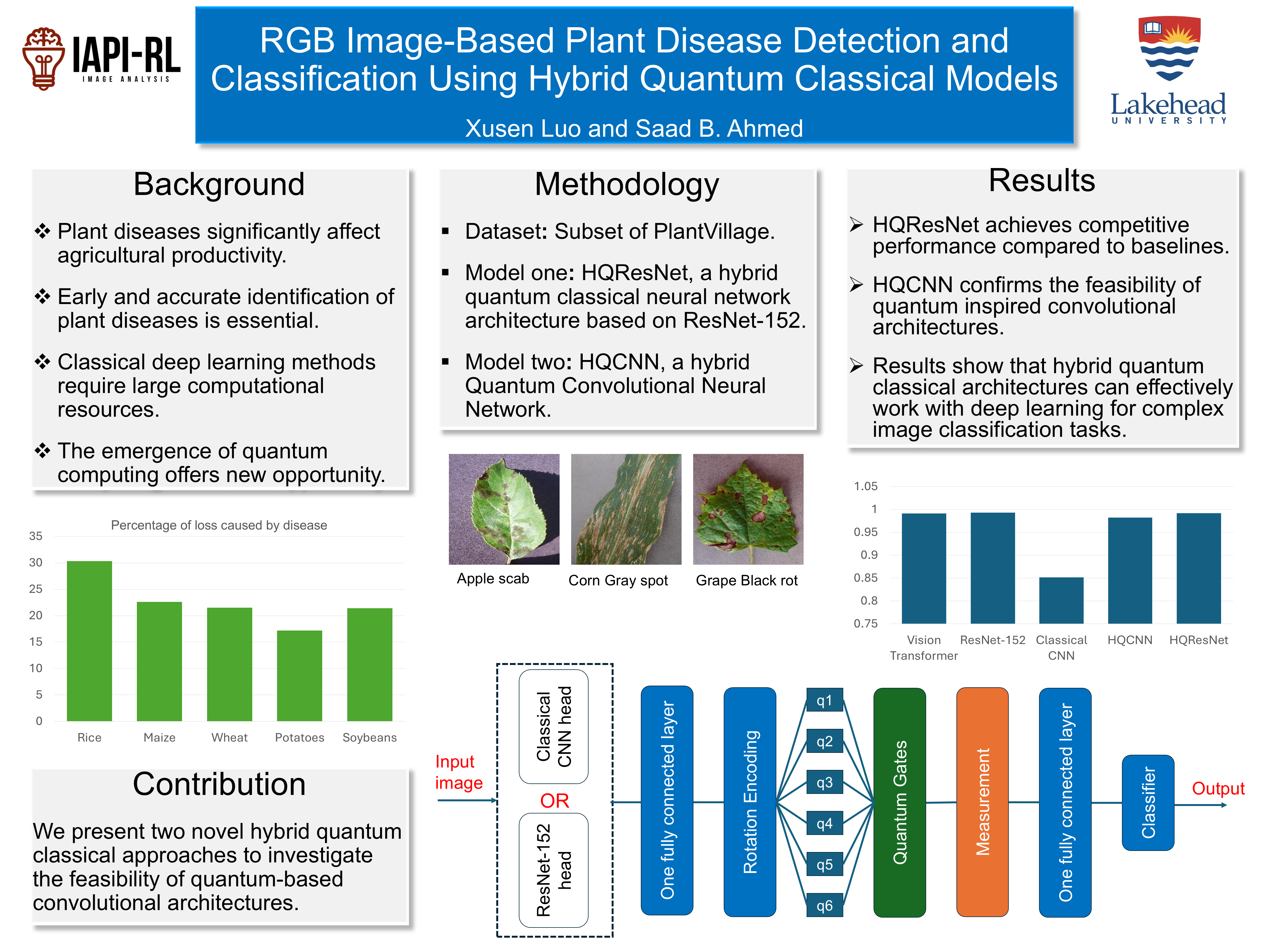 Plant Disease Analysis