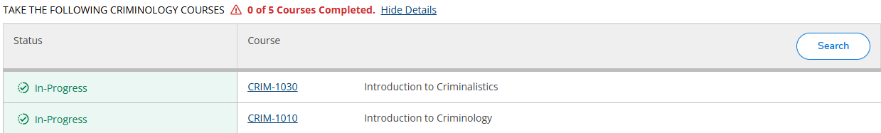 A screenshot of the My Progress tool showing in progress requirements