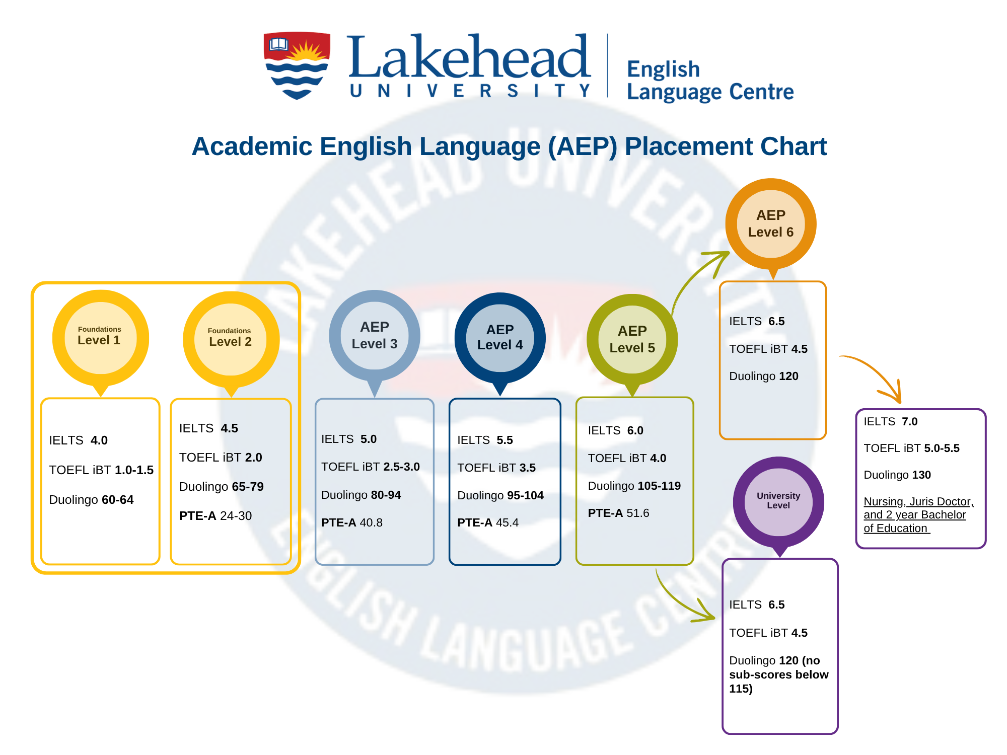 AEP chart