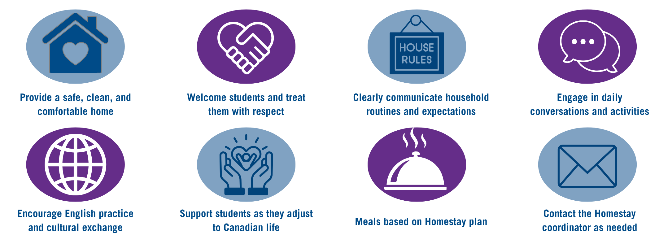 Host family expections