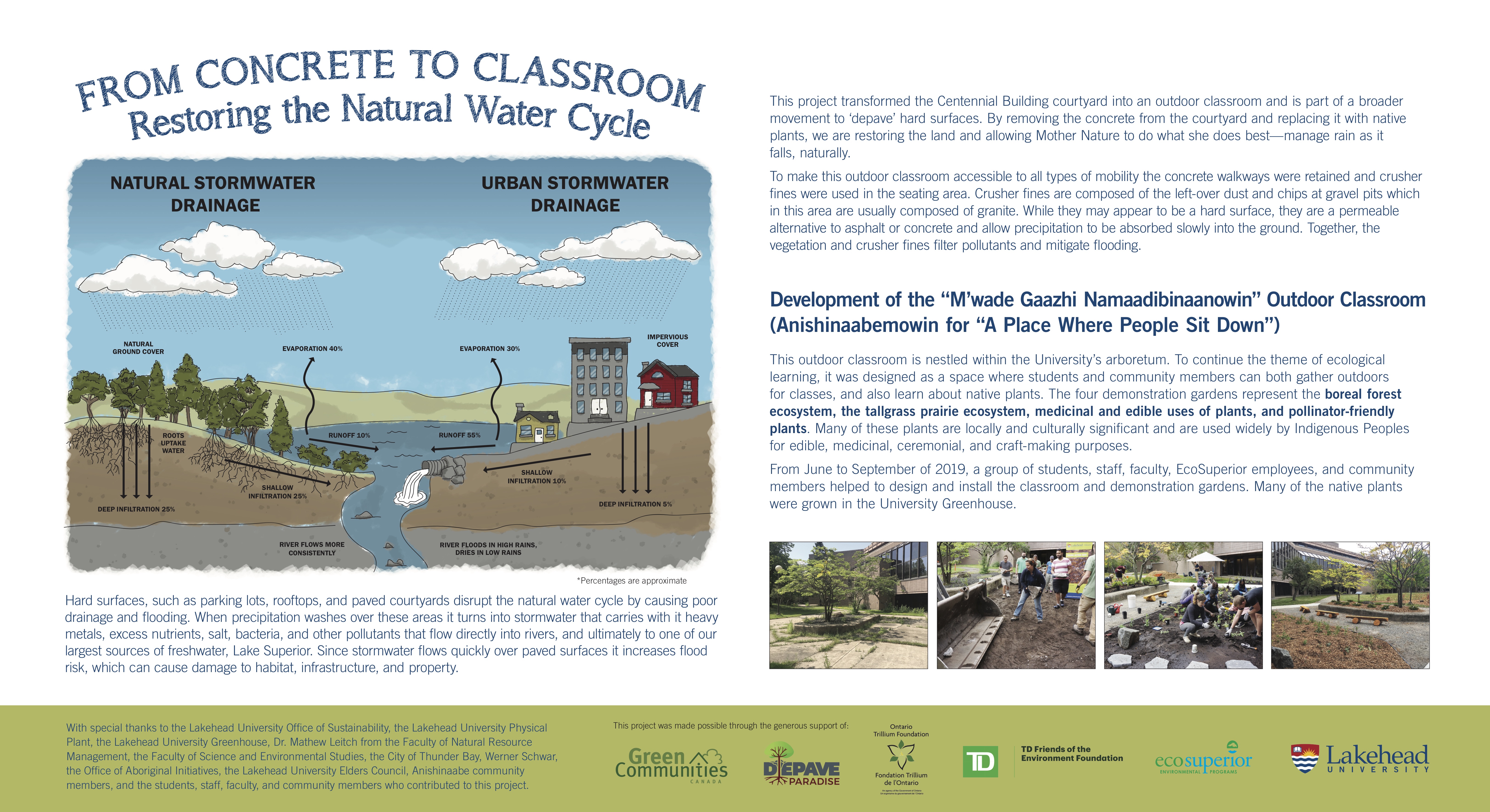The from concrete to classroom infographic which displays stormwater drainage strategies