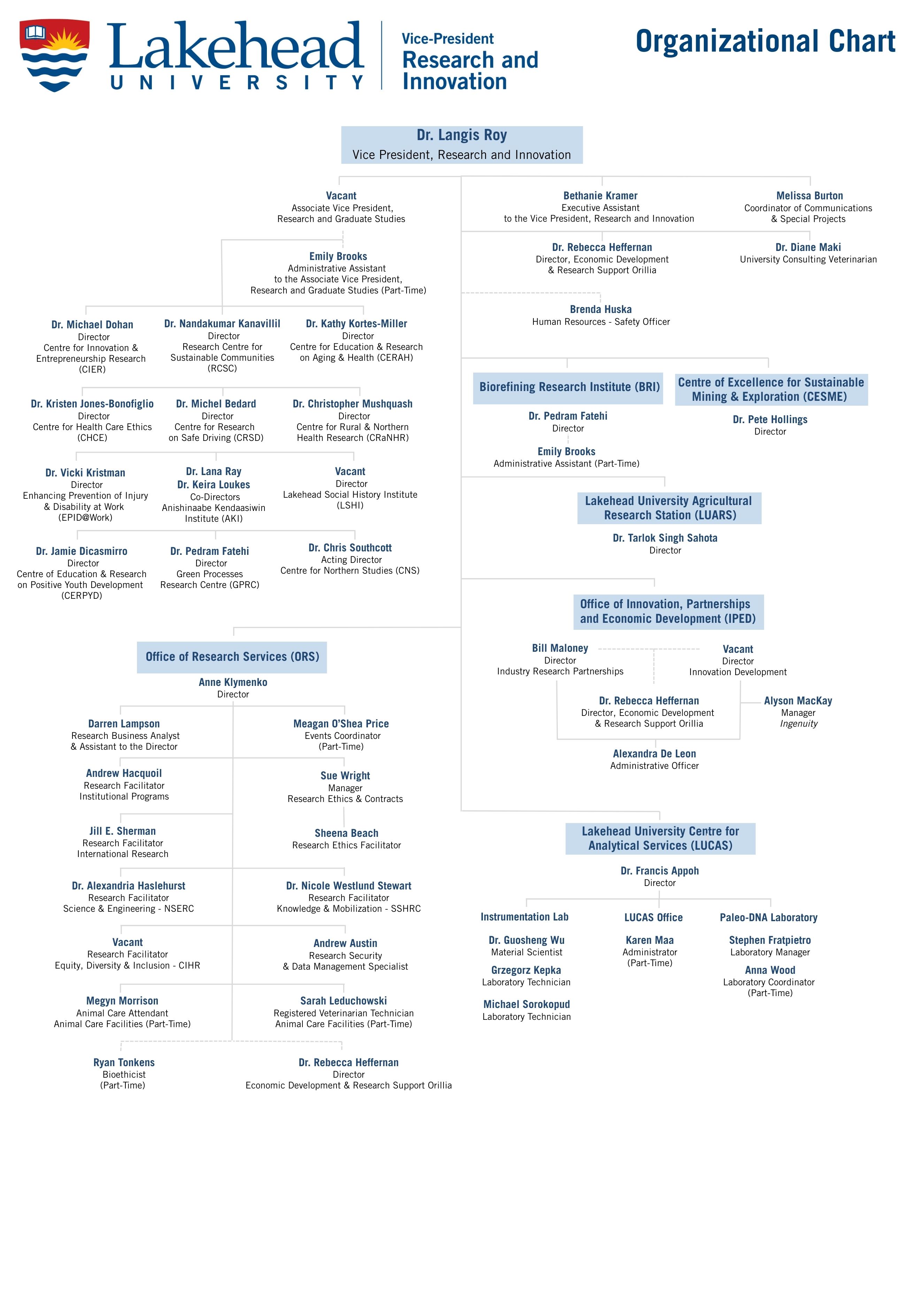 Research and Innovation Org. Chart