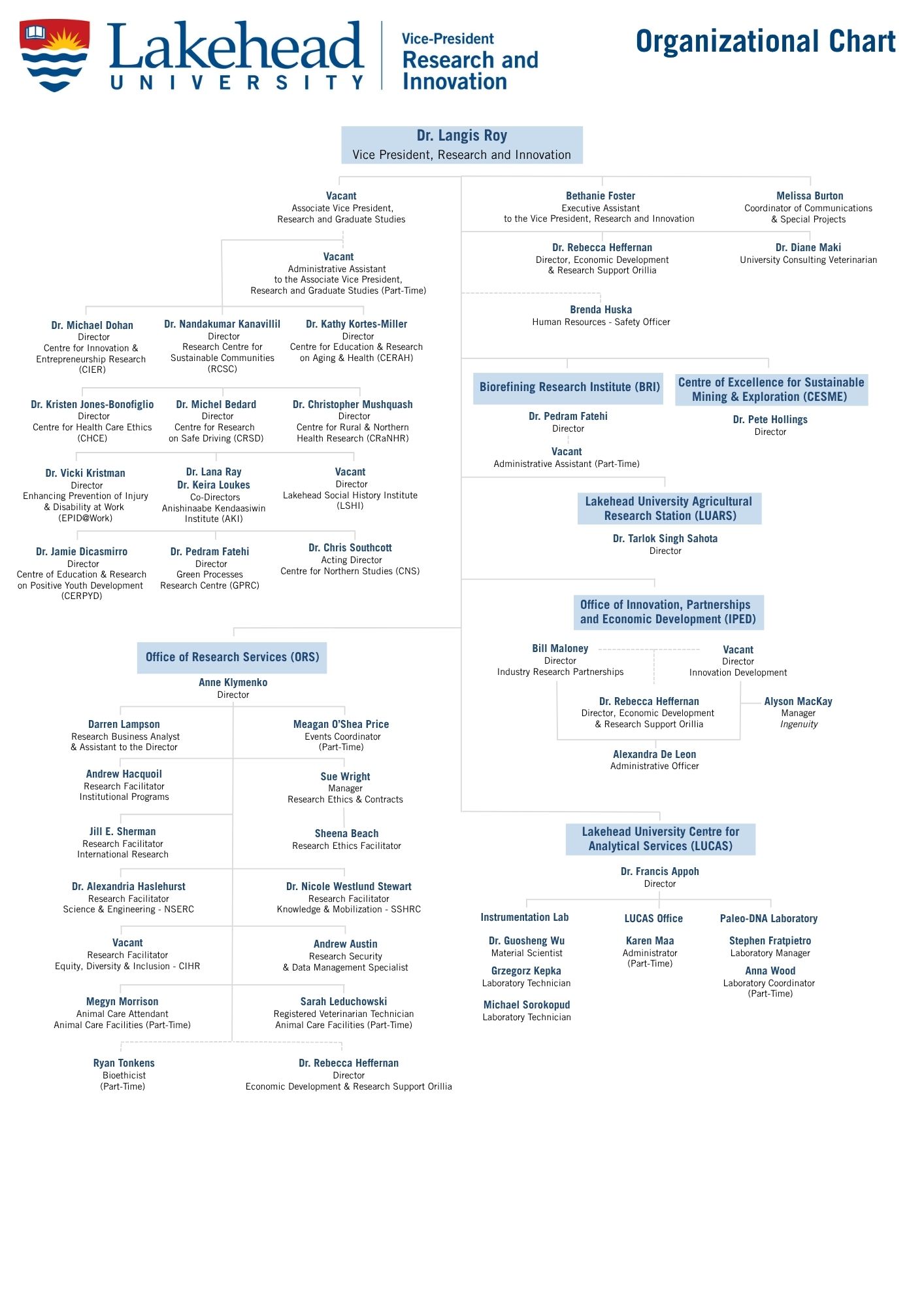 Research and Innovation Org. Chart Research and Innovation Org. Chart
