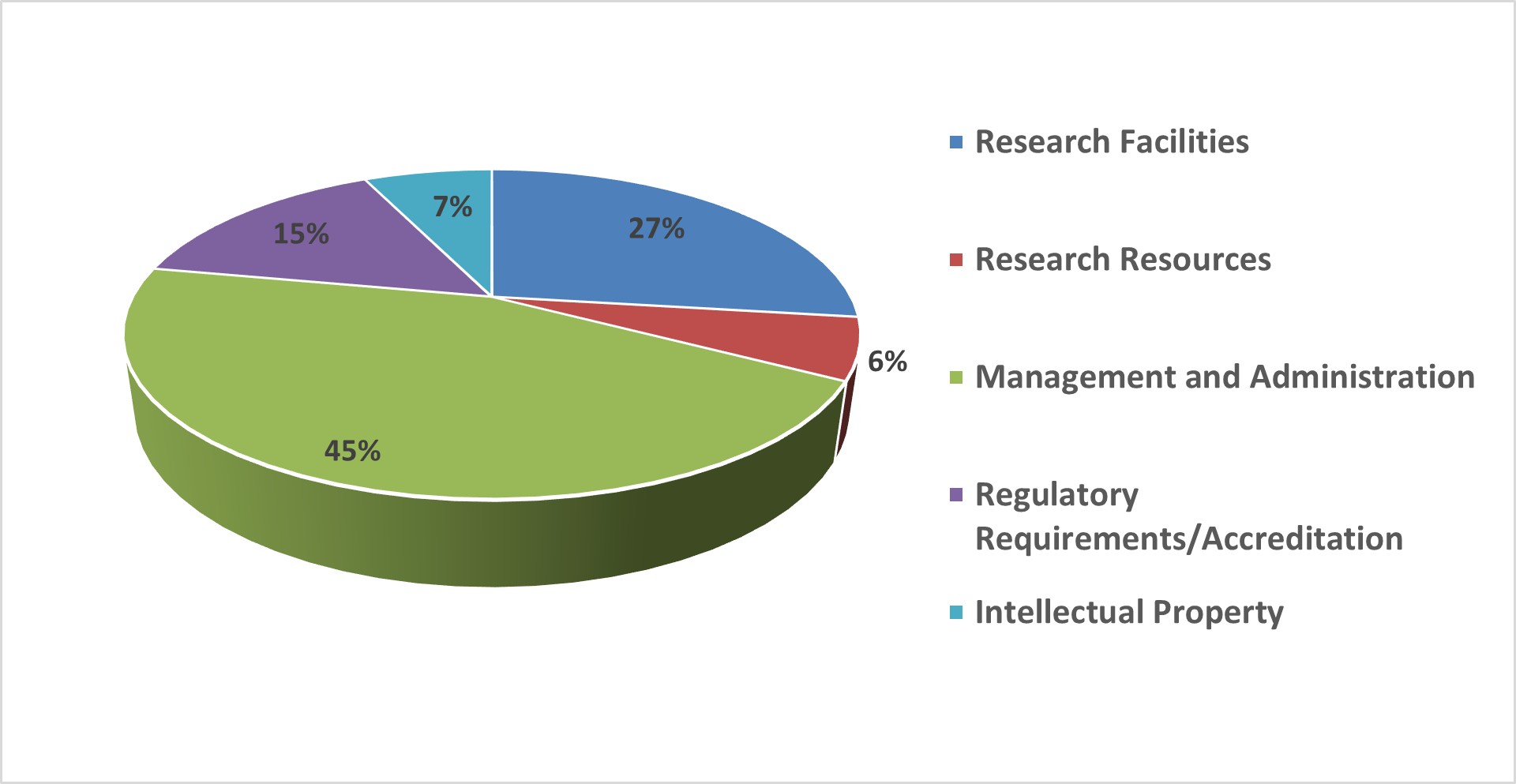 Lakehead University RSF 2022-23 Lakehead University RSF 2022-23