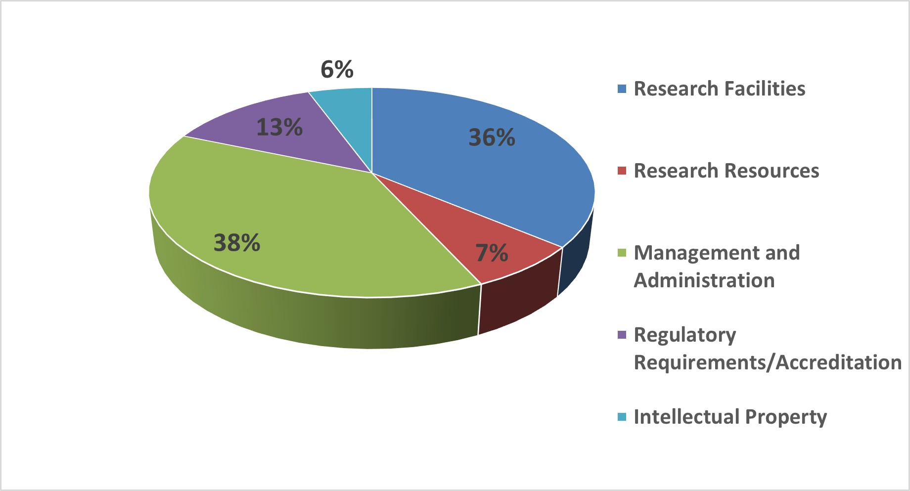 Lakehead University RSF 2023-24 Lakehead University RSF 2023-24