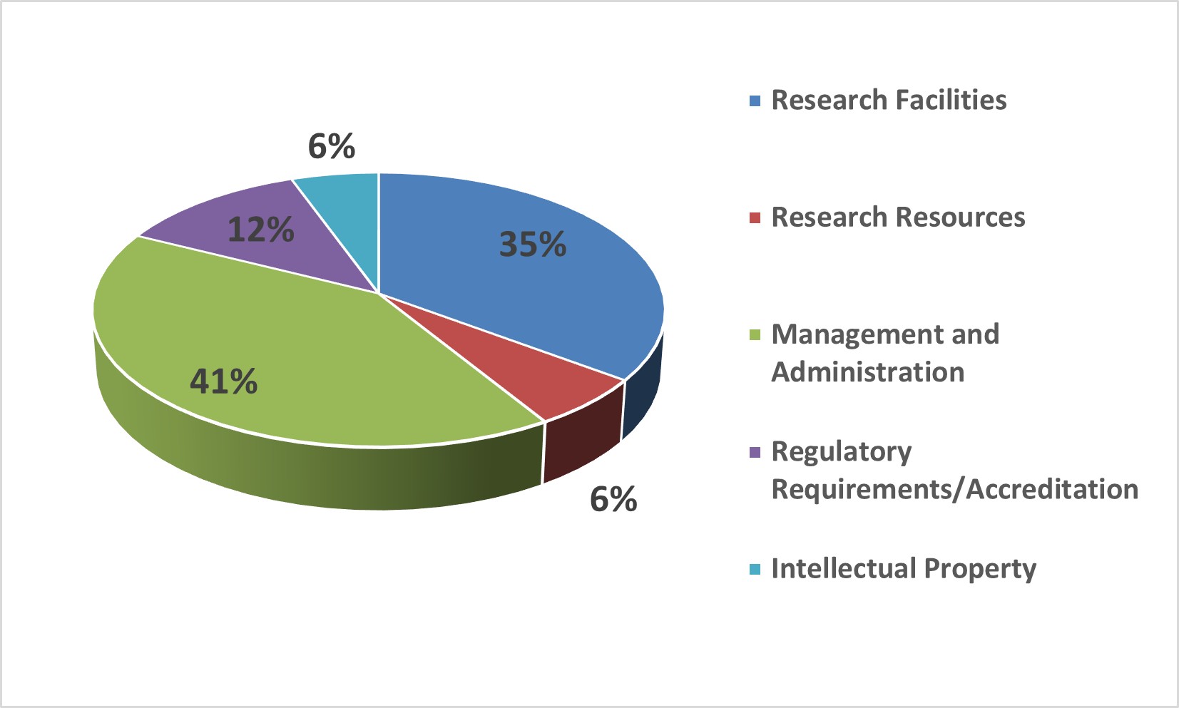 Lakehead University RSF 2024-25 Lakehead University RSF 2024-25