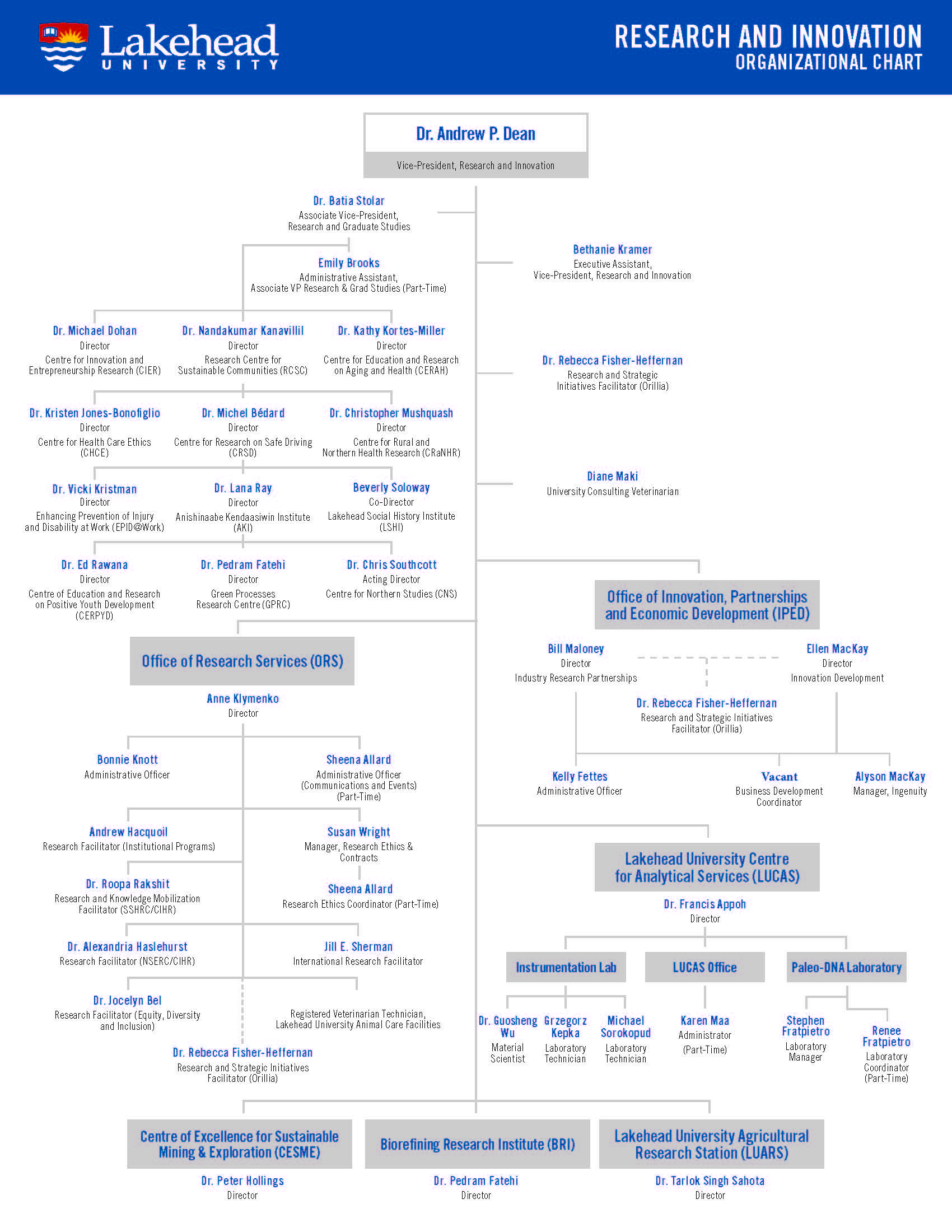Lakehead University Organization Chart