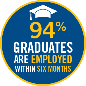 95% graduates are employed within six months