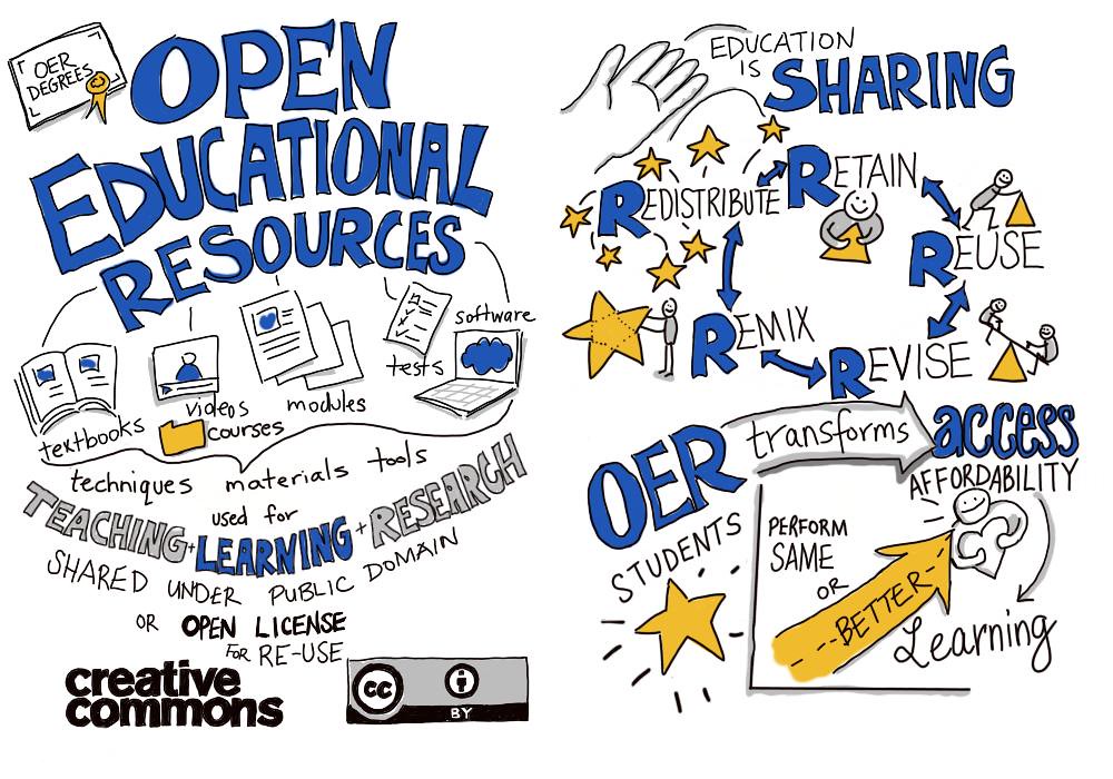 OER is sharing graphic
