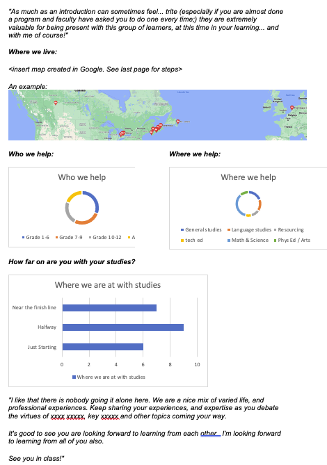 learning community post example
