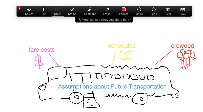 zoom whiteboard annotations