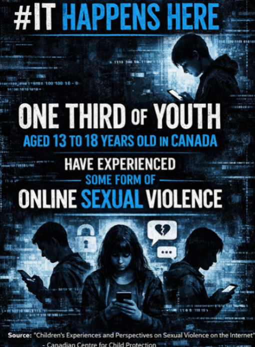 An infographic about human trafficking stating that one third of youth aged 13 to 18 in Canada have experienced some form of online sexual violence