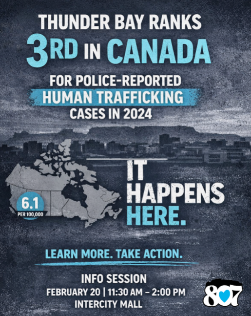 An infographic stating that Thunder Bay ranks 3rd in Canada for police-reported human trafficking cases in 2024