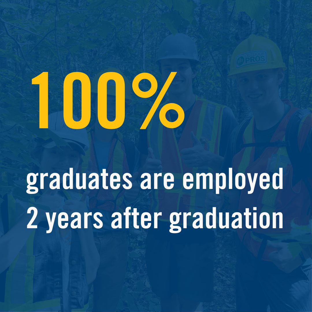 100% graduates are employed 2 years after graduation