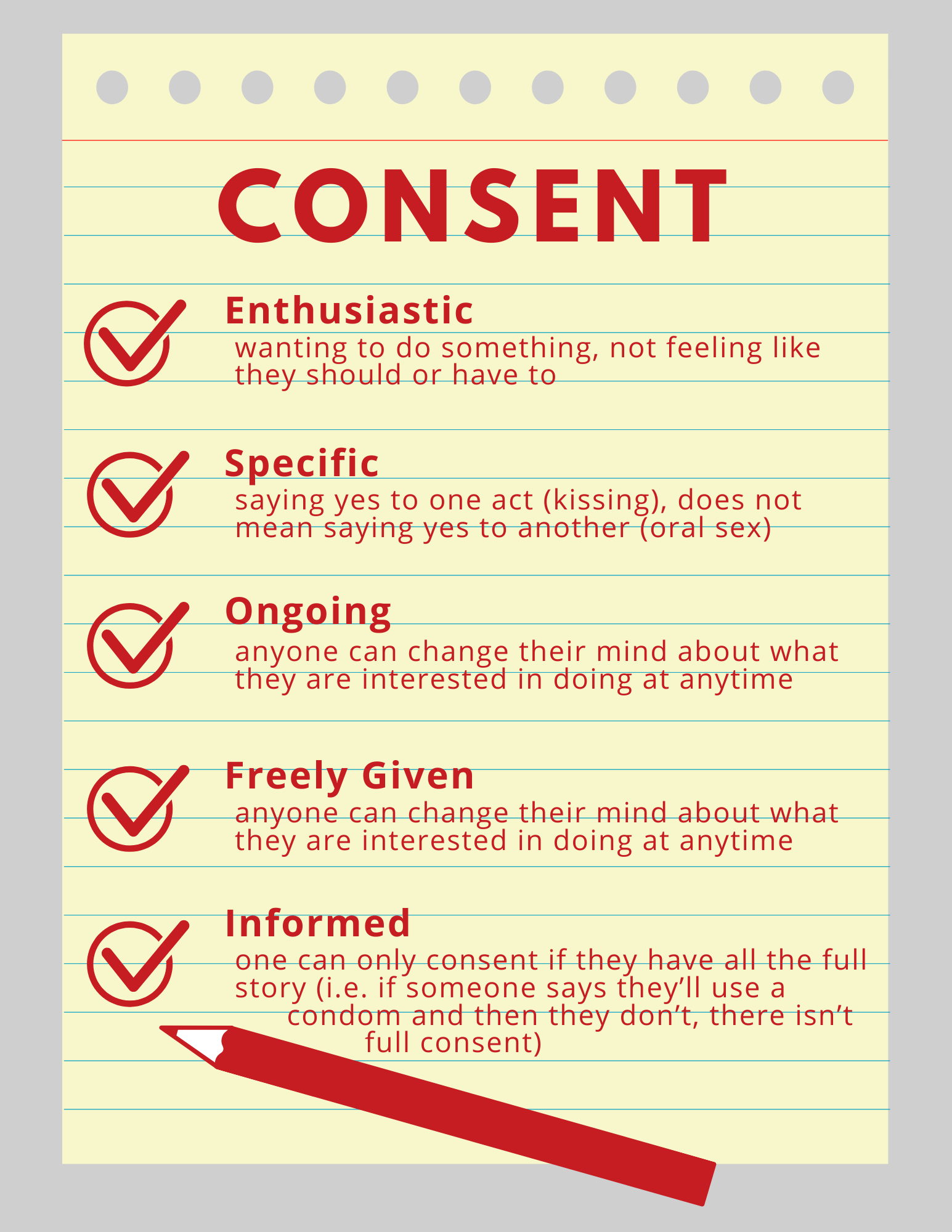 Consent Check List