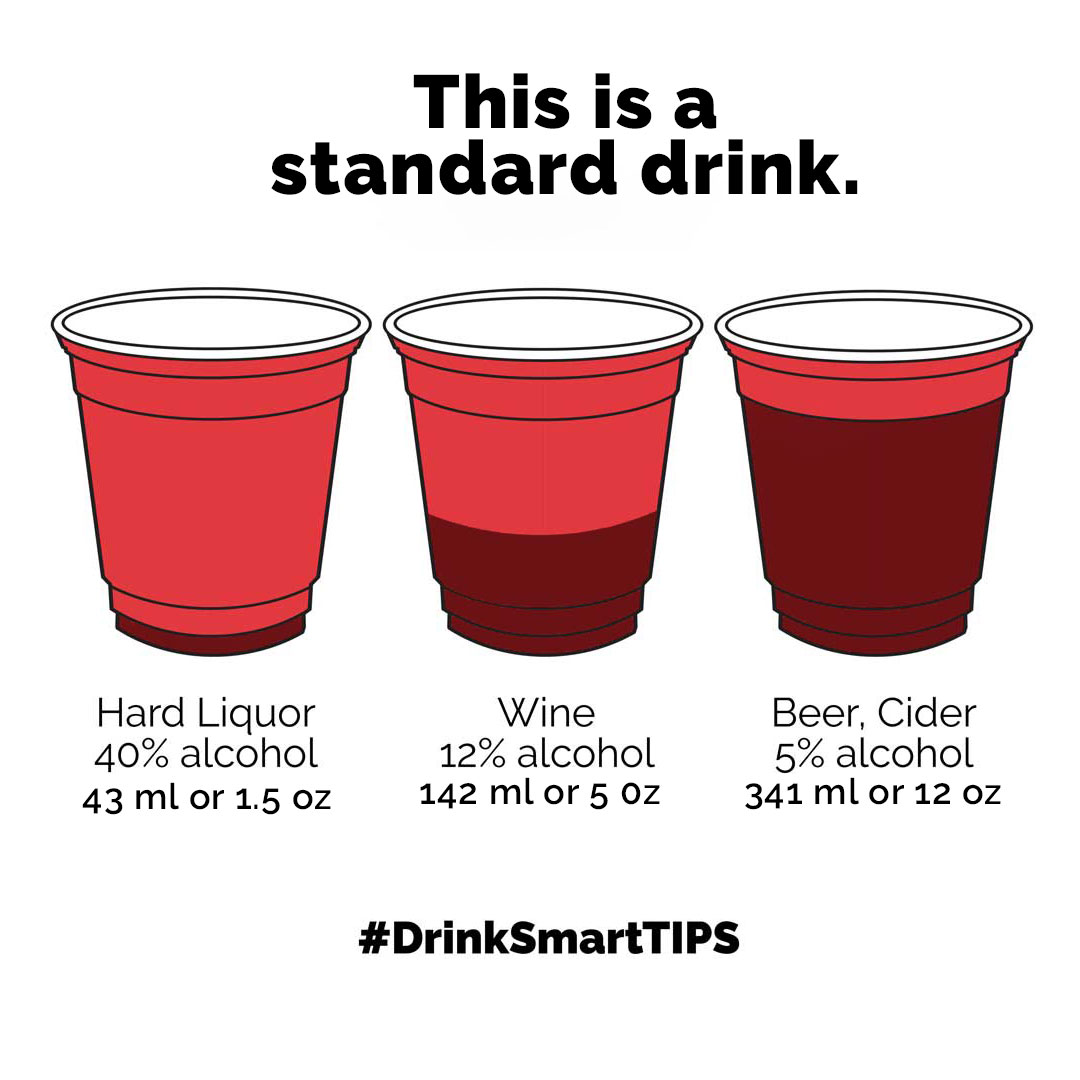 Image of 3 red solo cups demonstrating the different amounts of liquid in a standard drink