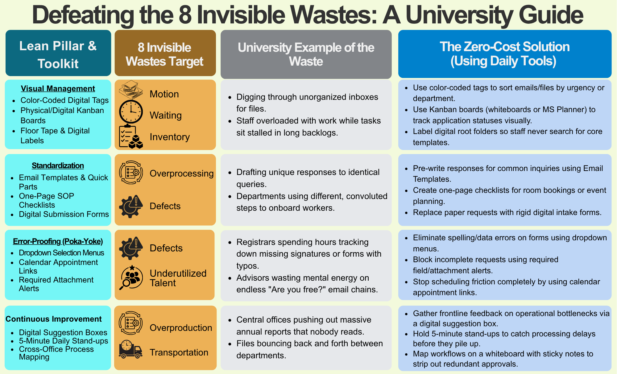 Defeating 8 invisible Waste