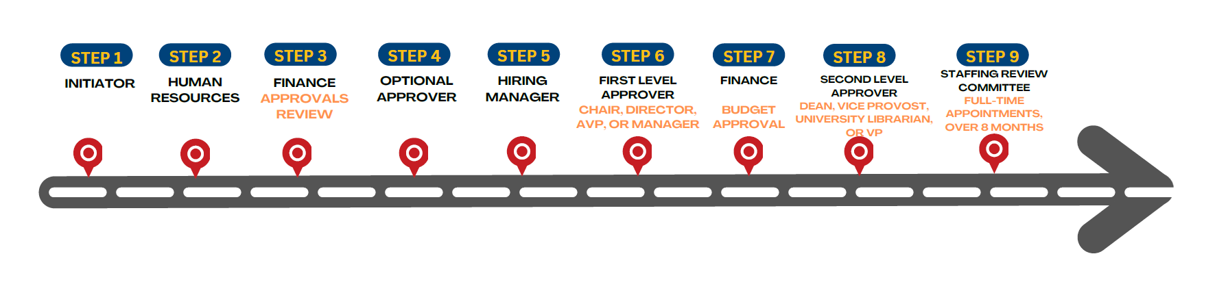 RTH Roadmap 