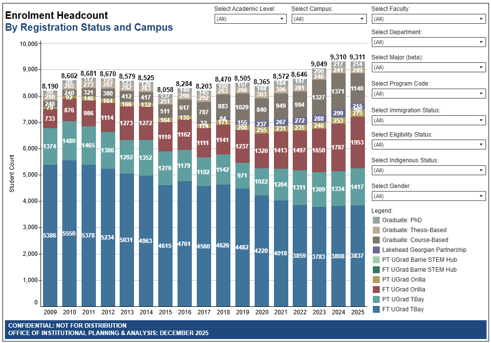 2025F Enrolment