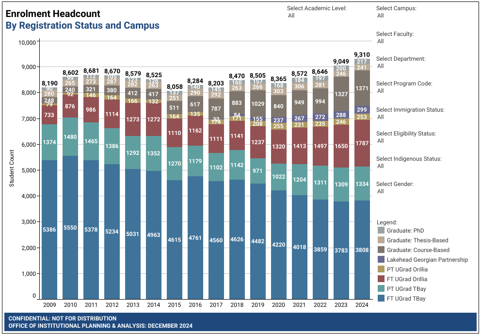 2024F Enrolment