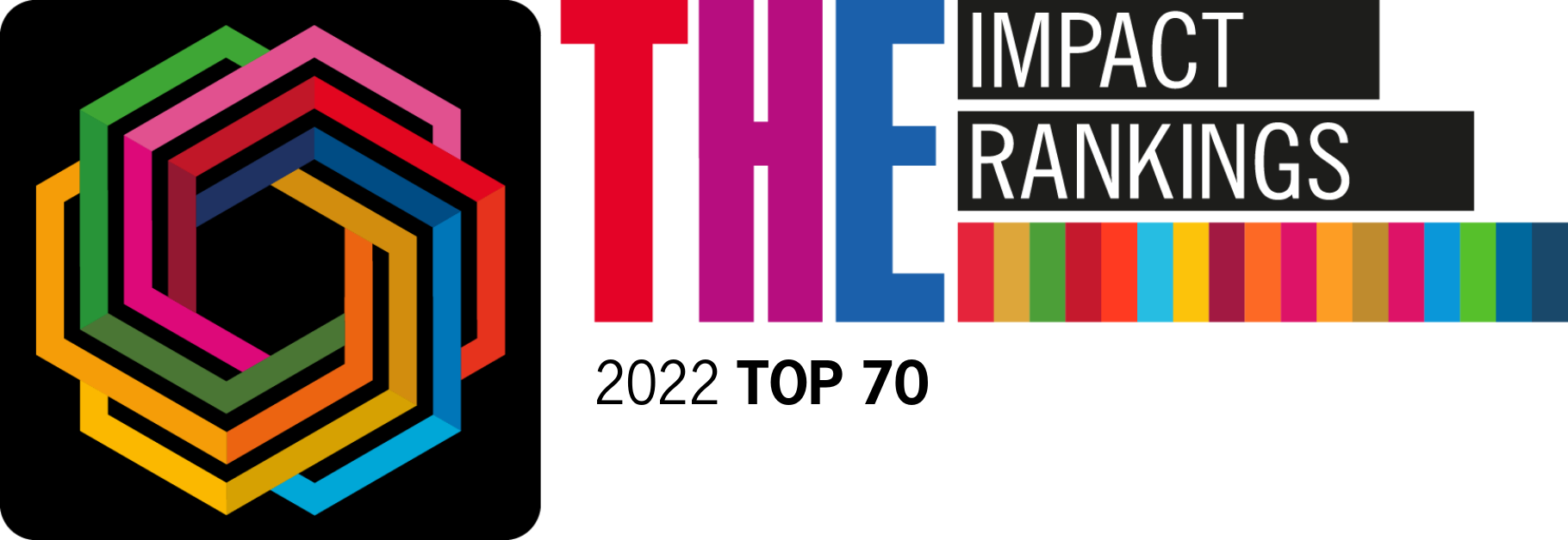 Times Higher Education Global Impact Ranking 2022