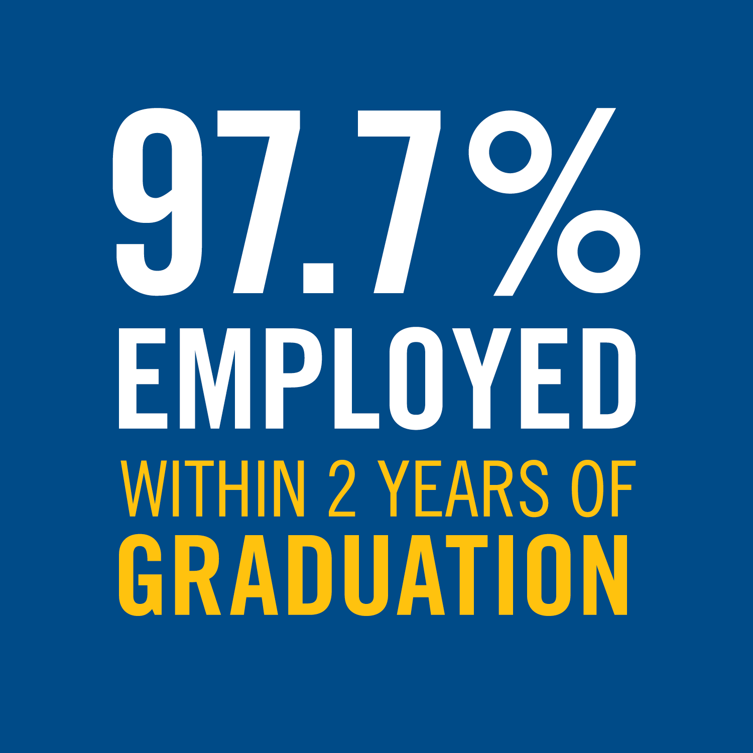96.7% of Lakehead graduates are employed within two years of graduation