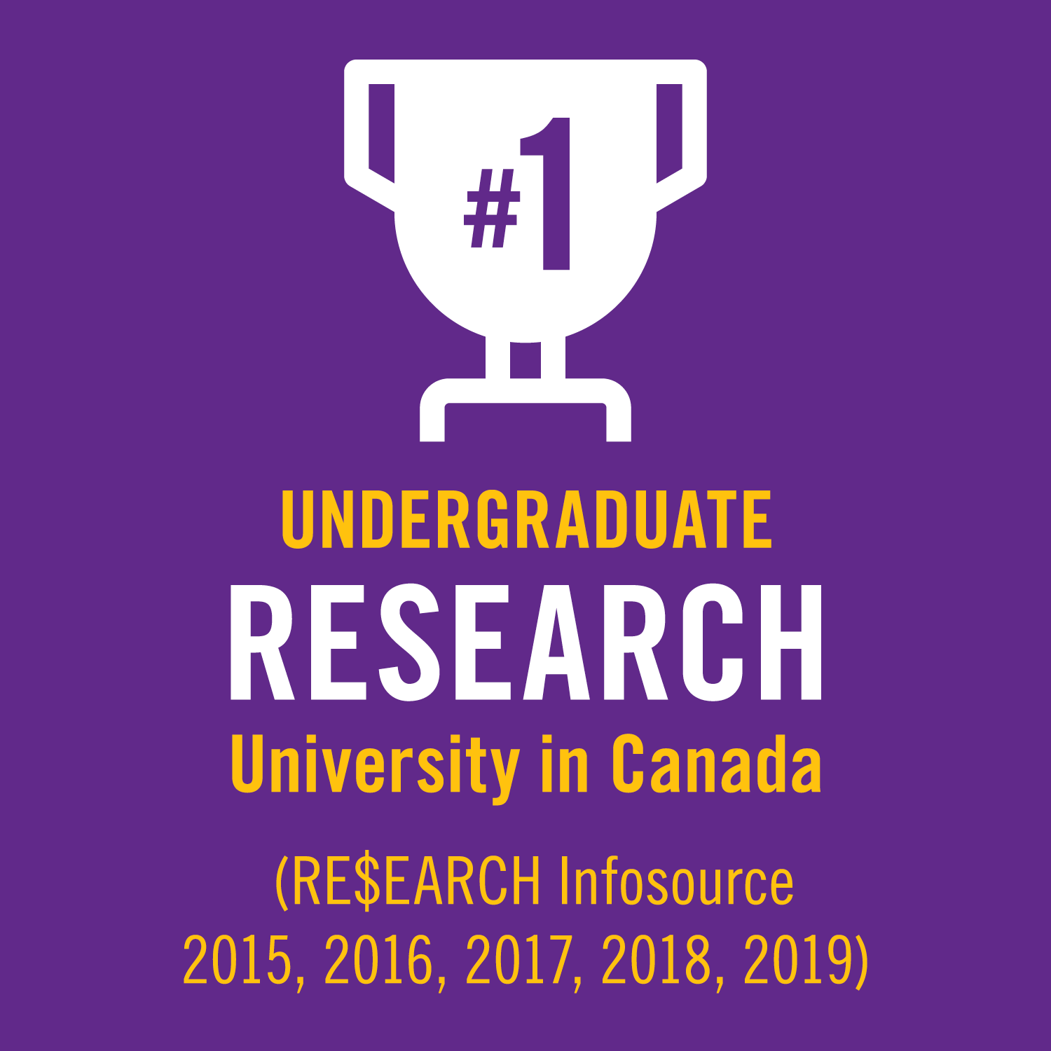 #1 Undergraduate Research University in Canada (2015 - 2019)