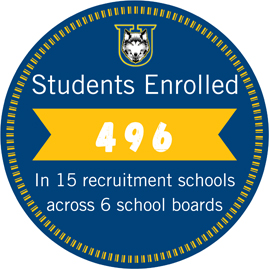 7 students attending LU