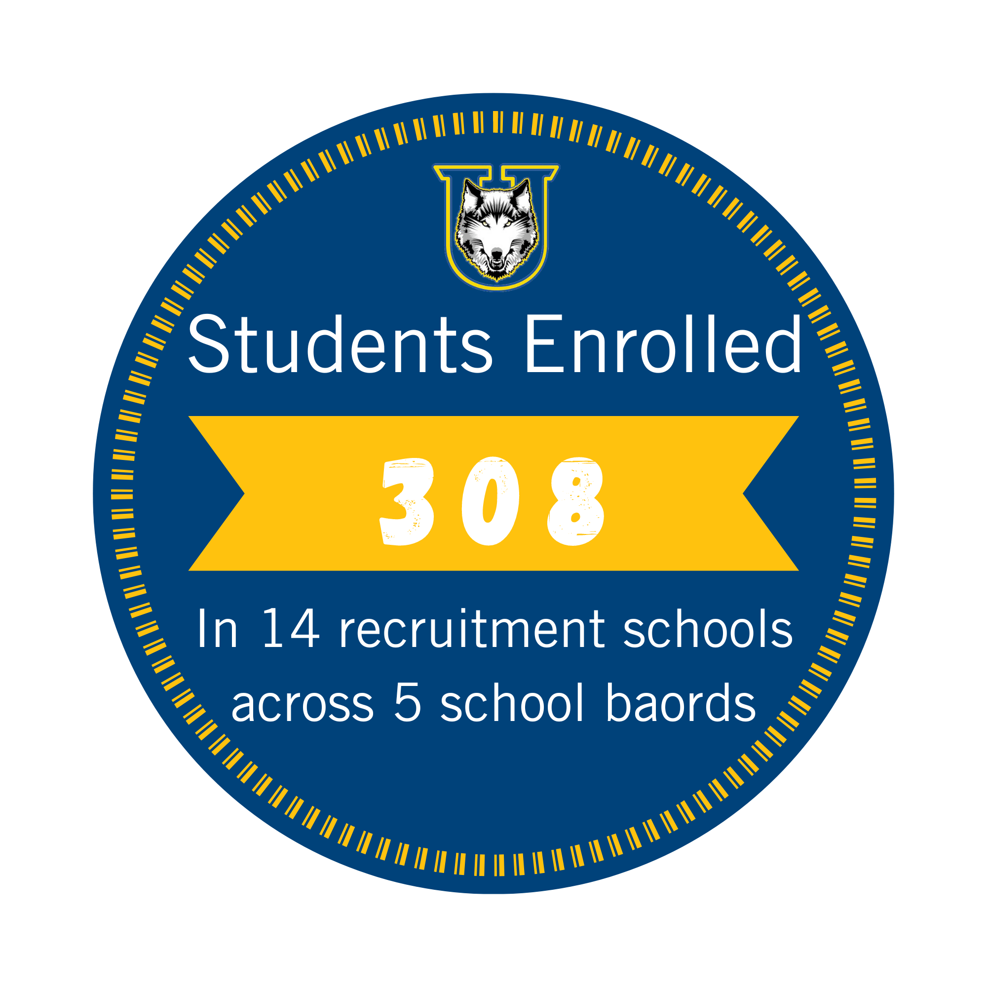308 students enrolled in 14 recruitment schools across 5 school boards