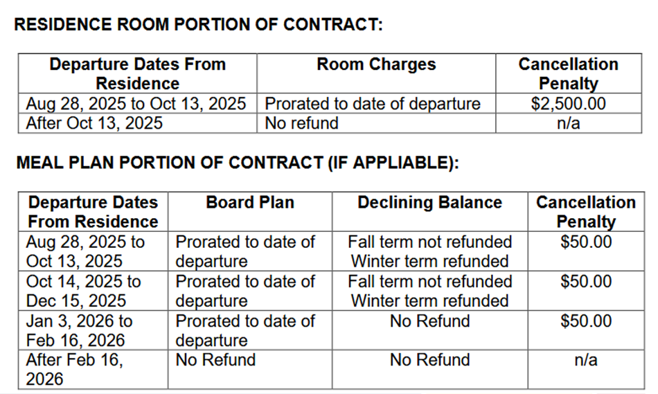 Penalties for leaving Residence but not LU