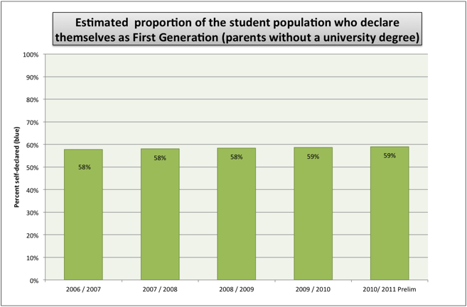 First Generation Students
