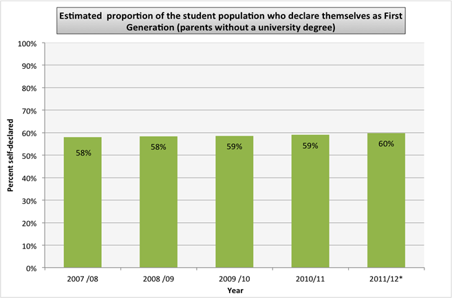 First Generation Students